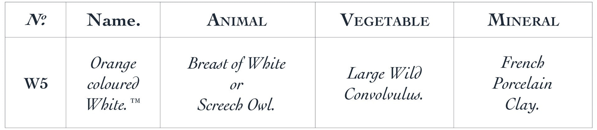 Orange Coloured White